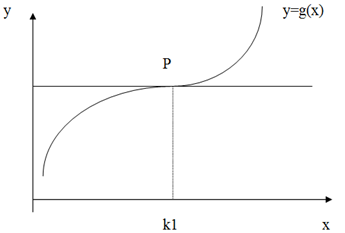 16_Tests for relative minimum.png